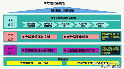 智造未來(lái) 工業(yè)大數(shù)據(jù)驅(qū)動(dòng)的智慧工廠整體解決方案與企業(yè)管理咨詢