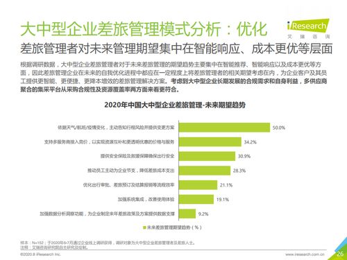 艾瑞咨詢 2020年中國(guó)大中型企業(yè)差旅采購(gòu)及管理白皮書(shū) 