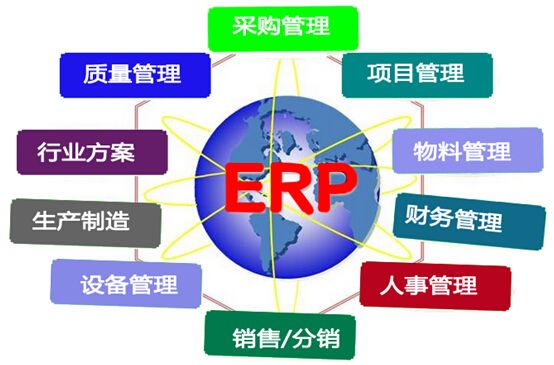 制造業(yè)管理系統(tǒng)資源及職能規(guī)劃 思博集團(tuán)視角下的組織賦能與效率躍遷