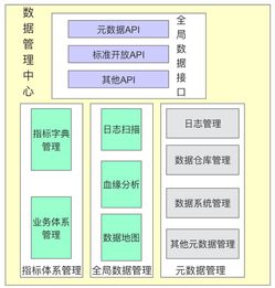 工作六年，我總結了一份數據產品建設指南 打造高效數據處理服務