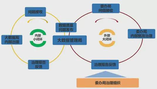 中軟國際解放號數據全生命周期管理 打造高效、安全的高質量數據服務
